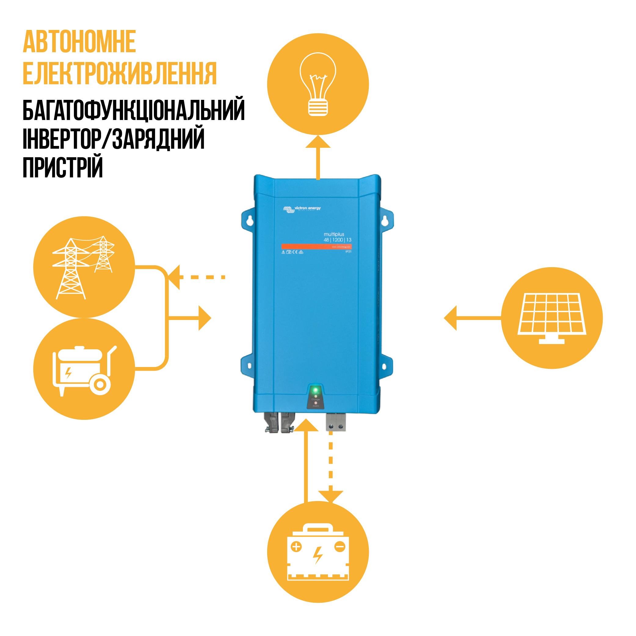 Інвертор гібридний Victron Energy MULTIPLUS 48-1600 - фото 2