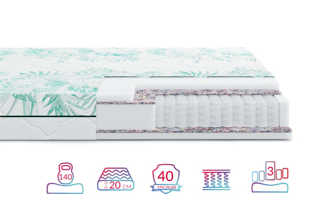 Матрас Highfoam Keiko Yume 160x200 см (Keiko Yume_2047) - фото 2