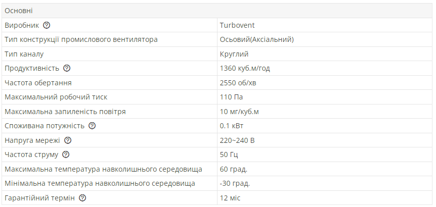 Промисловий вентилятор осьовий Турбовент Сігма 250 B/S (13306057) - фото 2