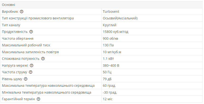 Промышленный вентилятор осевой Турбовент Сигма 710 B/S с фланцем (13312069) - фото 2