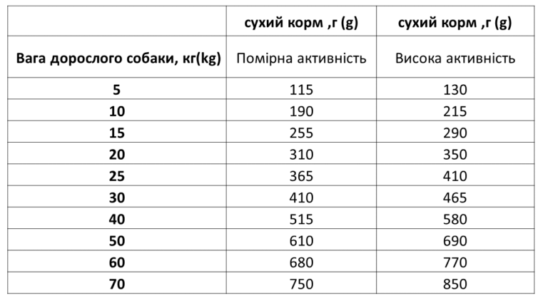 Корм сухой для взрослых собак средних и крупных пород с рыбой 5 кг (254132) - фото 3