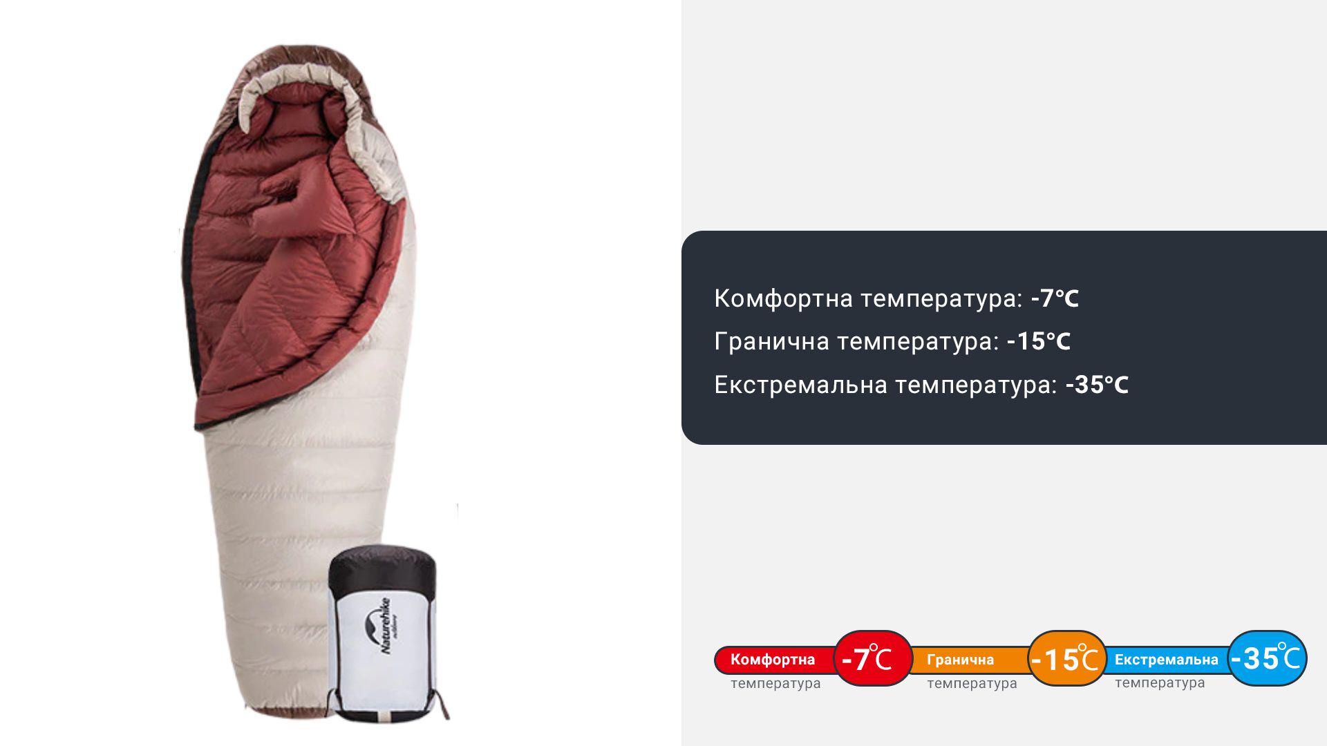 Спальний мішок з натуральним пухом Naturehike Snowbird NH20YD001 L 980 г Коричневий (atlantmarket_62932) - фото 16