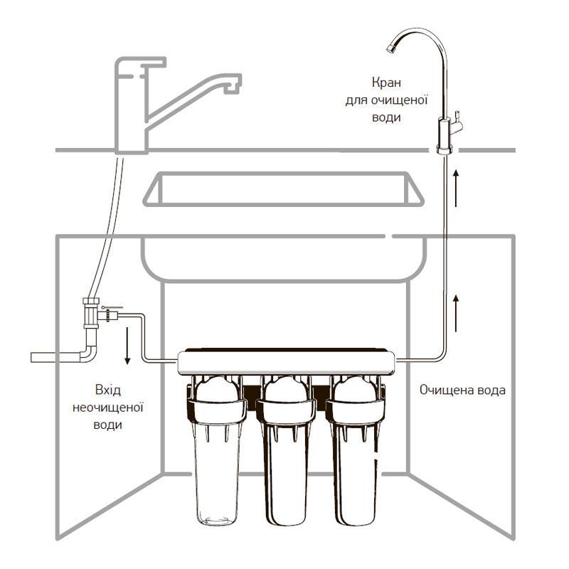 Система очищення питної води KOER KV.01A ARCTIC (KR3143) - фото 6