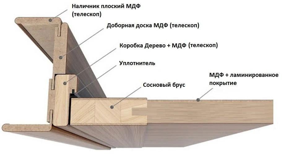 Двері міжкімнатні DELA 670х2035 мм Клен молочний (23115403) - фото 2 Двері міжкімнатні DELA 670х2035 мм Клен молочний (23115403) - фото 2