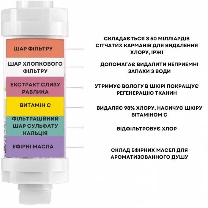 Фільтр для душу H201 Lemon (30455180) - фото 3 Фільтр для душу H201 Lemon (30455180) - фото 3