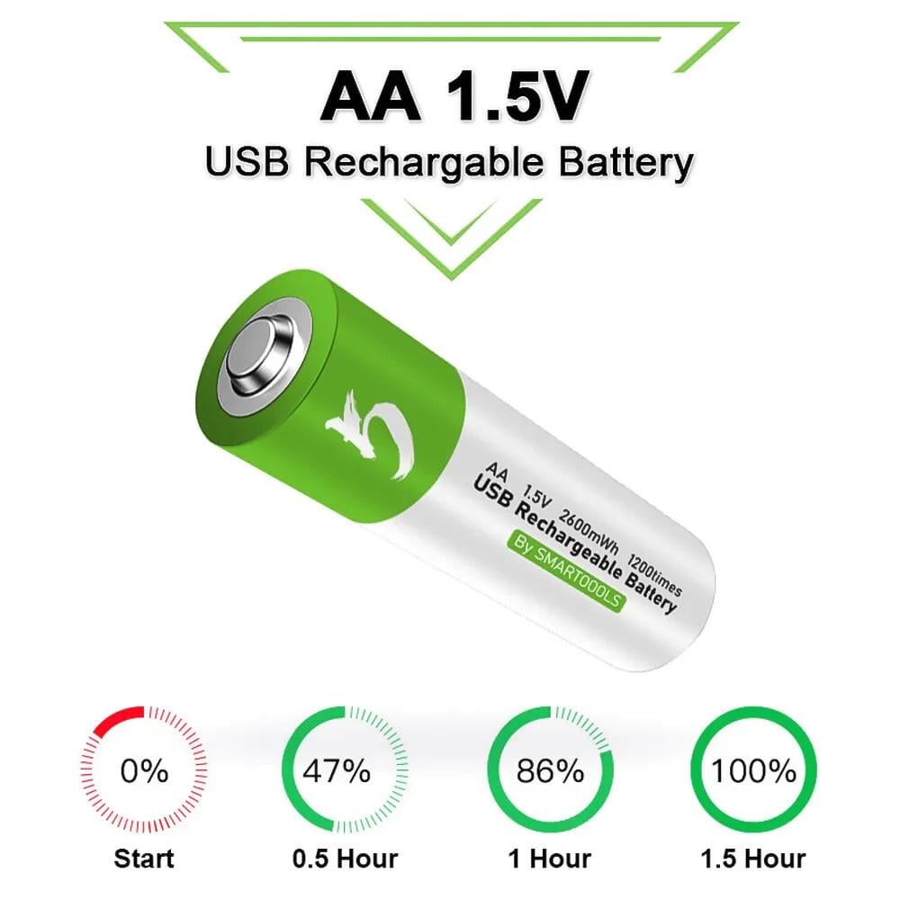 Батареї акумуляторні АА Smartoools 1733 mah 1,5V з зарядкою Type-C 4 шт. Зелений (2354) - фото 2