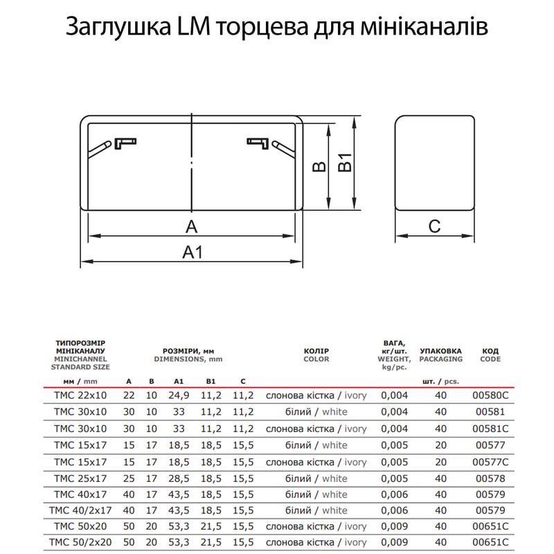 Заглушка ДКС In-liner Classic LM для короба 15x17 мм ABS пластик Белый (00577) - фото 2 Заглушка ДКС In-liner Classic LM для короба 15x17 мм ABS пластик Белый (00577) - фото 2
