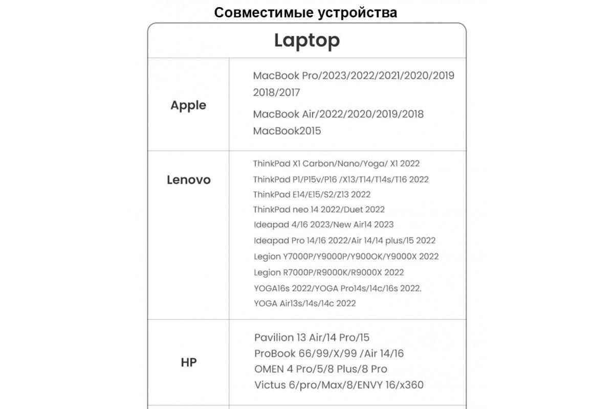 Переходник UGREEN USB-C to DisplayPort CM654 Thunderbolt 4 Grey (15575) - фото 5