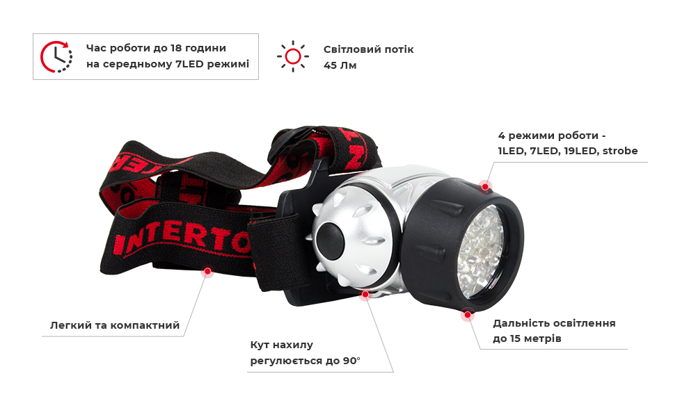 Ліхтар налобний Intertool LB-0301 19 LED 3 ААА (9358024) - фото 13