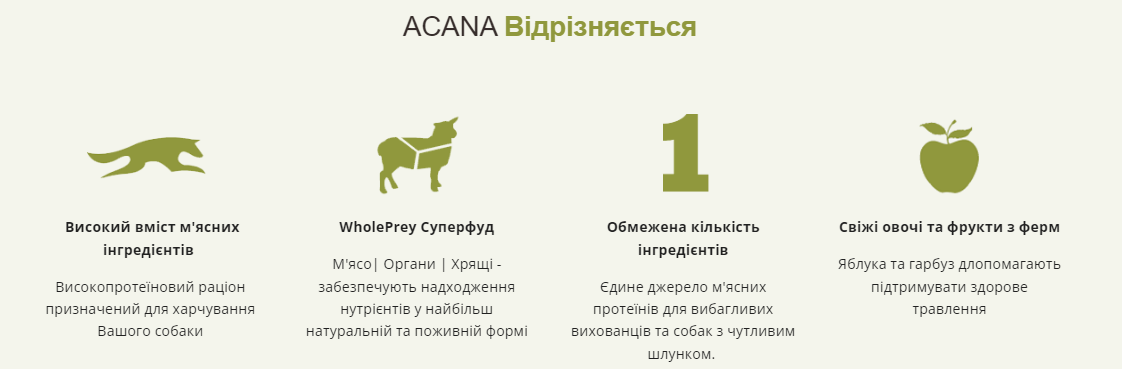 Корм сухий для собак усіх порід Acana Grass-Fed Lamb Recipe з ягням (a57060) - фото 2