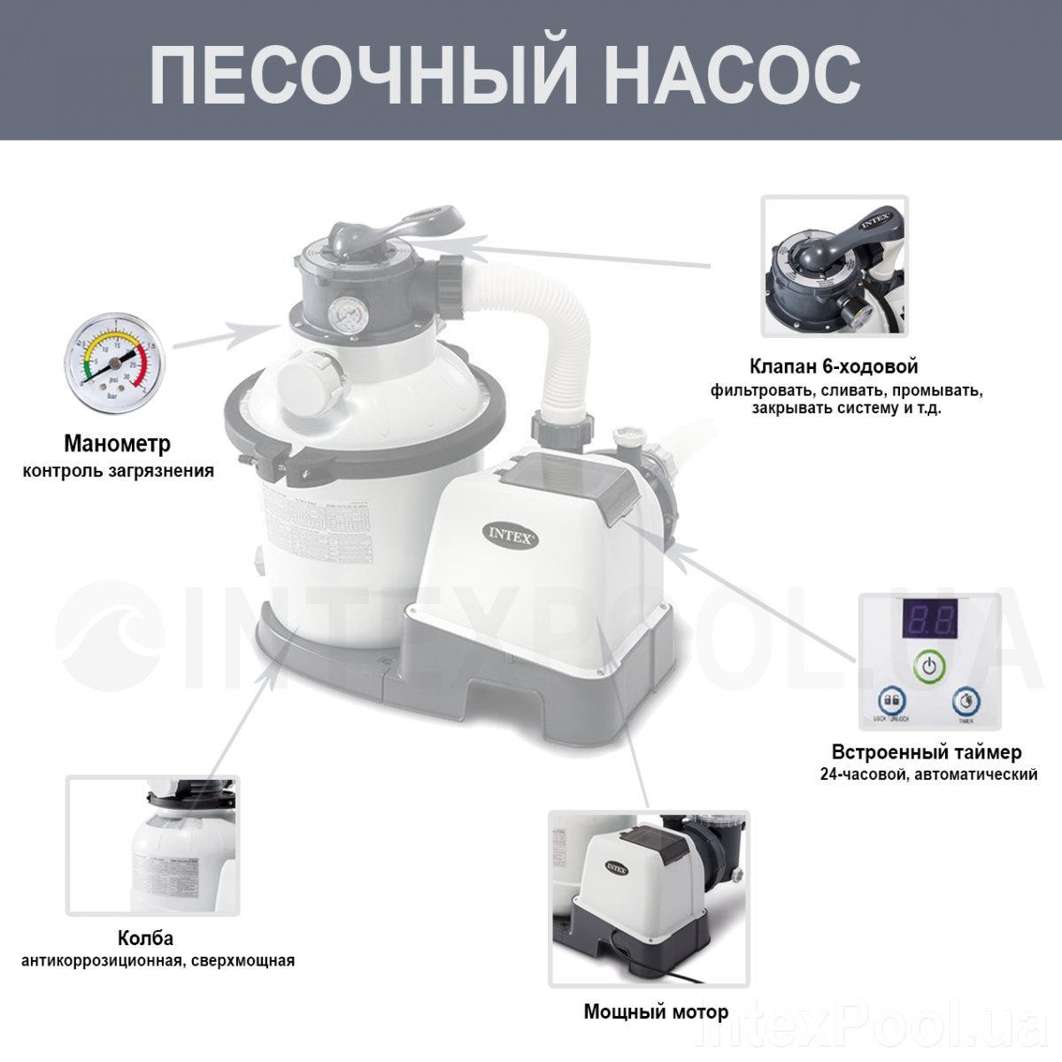 Фільтр-насос для басейнів пісочний Intex 26644 (29-7-26644) - фото 2 Фільтр-насос для басейнів пісочний Intex 26644 (29-7-26644) - фото 2