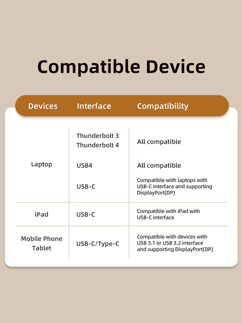 Перехідник Сabletime Type-C DisplayPort v2.0 4K 144Hz 2K 240Hz 8K 60Hz 0,2 м (CP16A) - фото 6