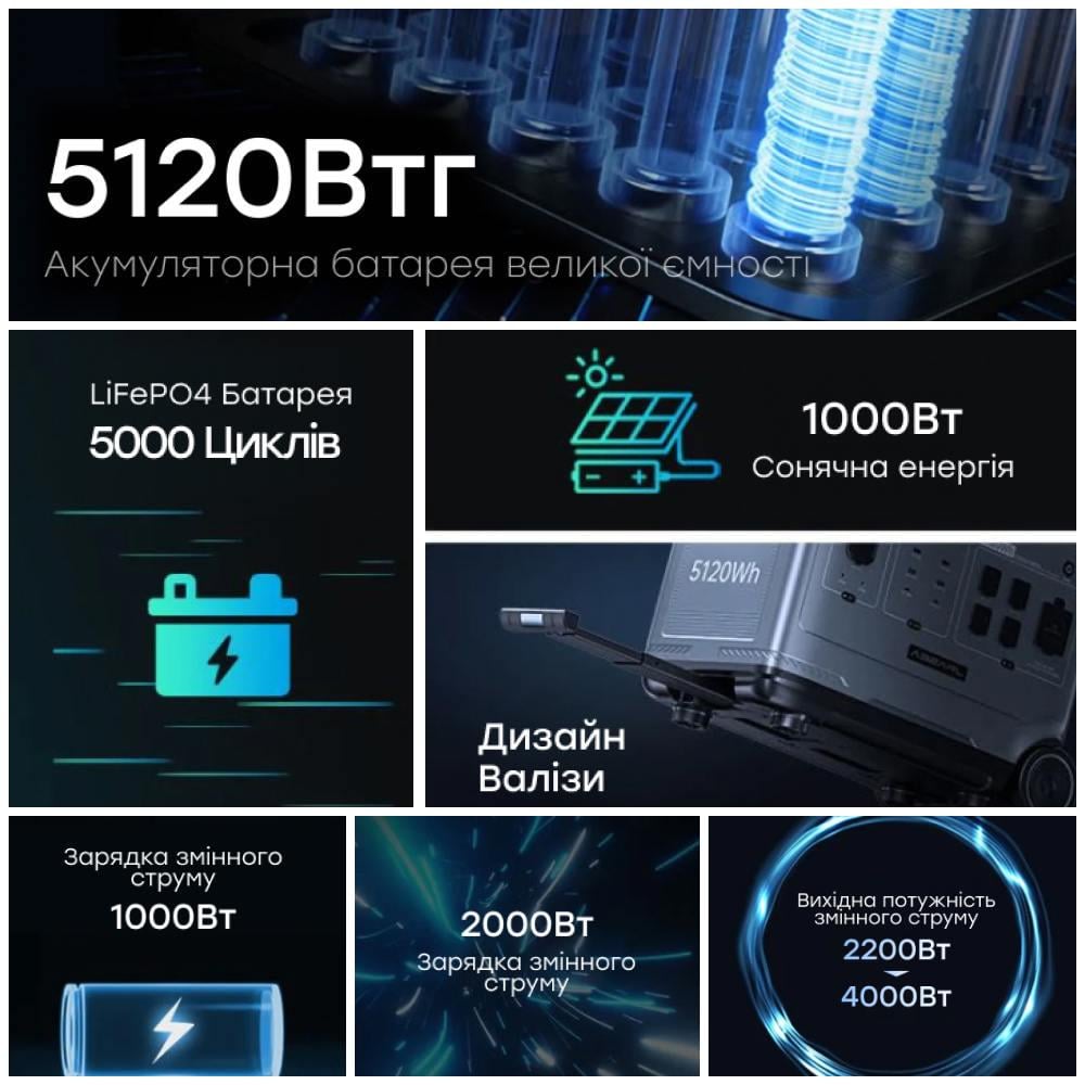 Зарядна станція портативна Oukitel P5000E 2200W 5120Wh (42-00099) - фото 8