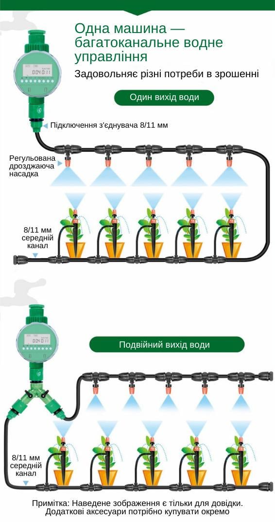 Программируемый таймер подачи воды XON E-Tech WaterTimer X341 для полива Зеленый (XWTDA072401G 7744) - фото 8 Программируемый таймер подачи воды XON E-Tech WaterTimer X341 для полива Зеленый (XWTDA072401G 7744) - фото 8