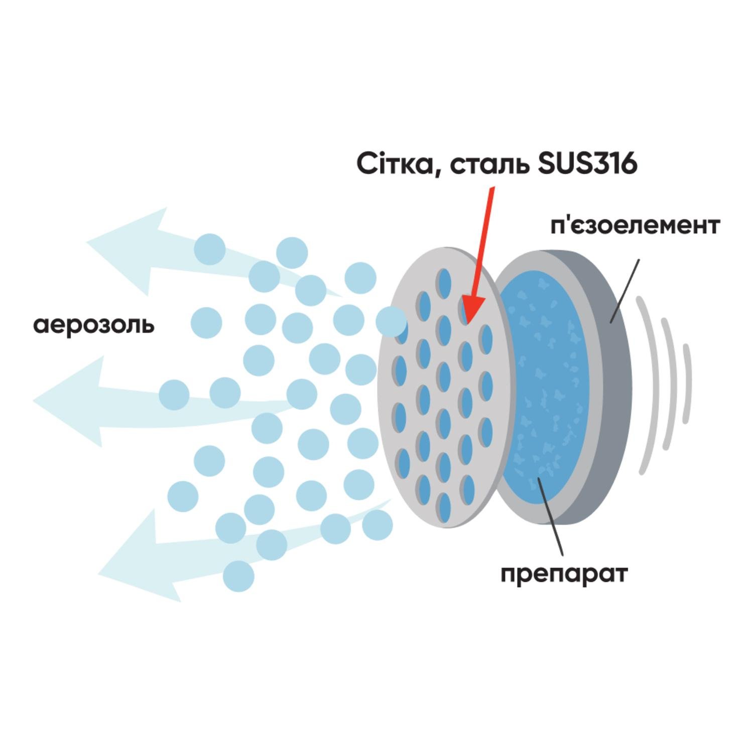 Небулайзер-меш ProMedica Air Pro портативний ультразвуковий (CO002387) - фото 5