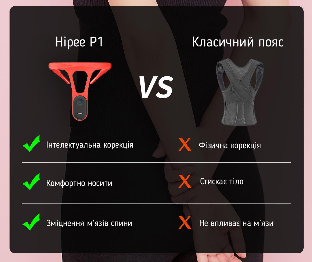 Корректор осанки Hipee P1 Posture Corrector Красный - фото 3