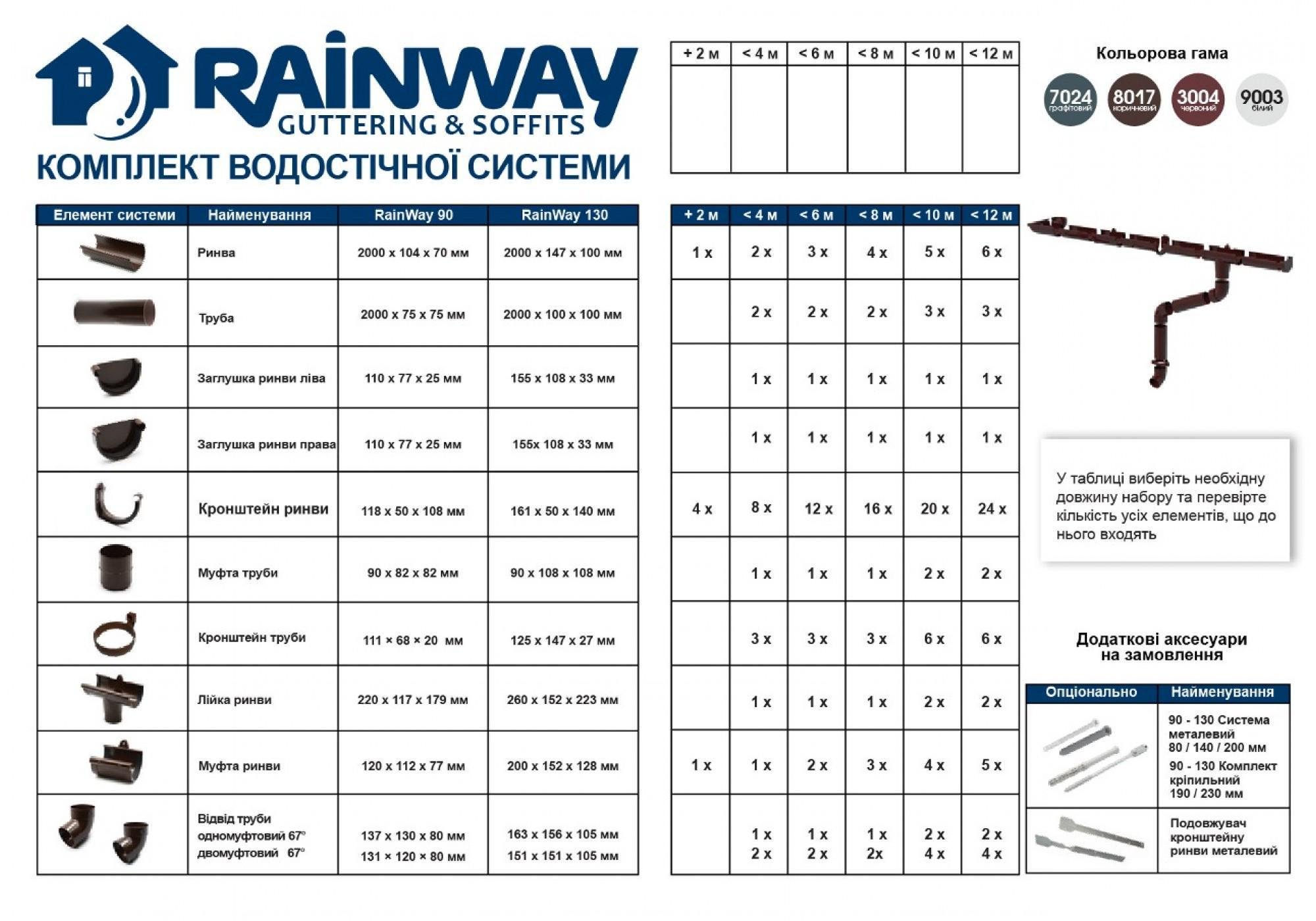 Комплект водостоку RAINWAY D 90 мм 8 м RAL 7024 Графітовий (090.007.RW.L8.2) - фото 3