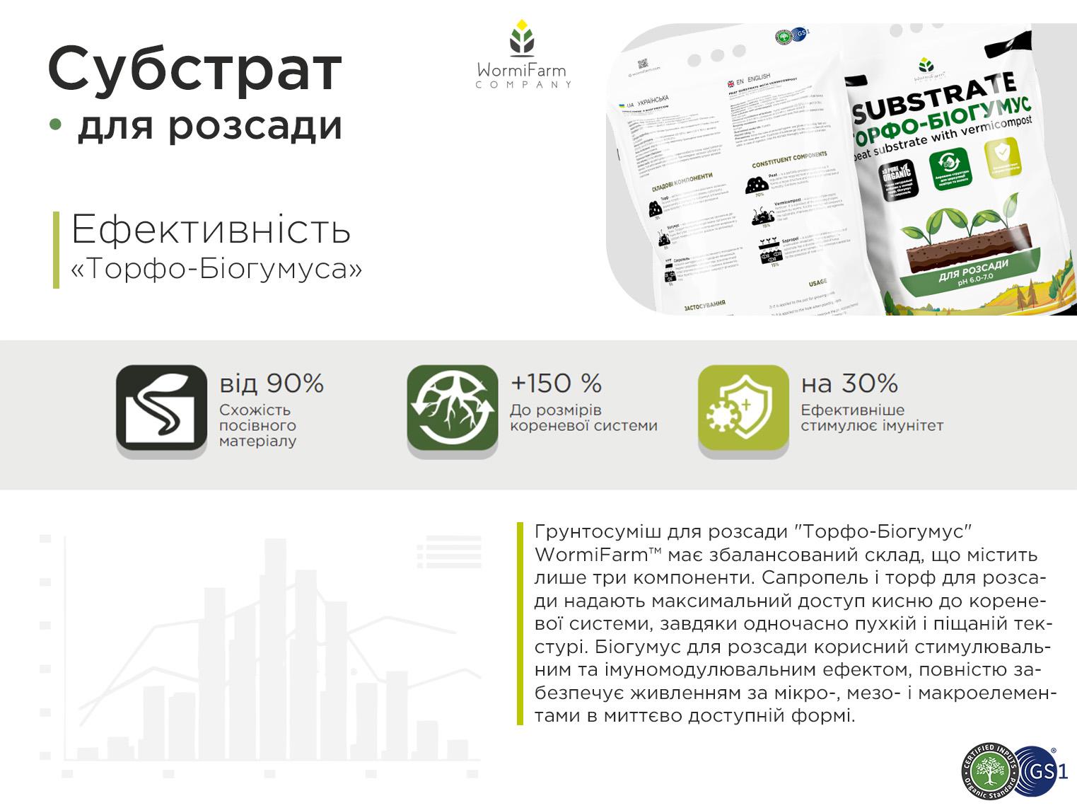 Субстрат для рассады WormiFarm 1000 л - фото 3 Субстрат для рассады WormiFarm 1000 л - фото 3