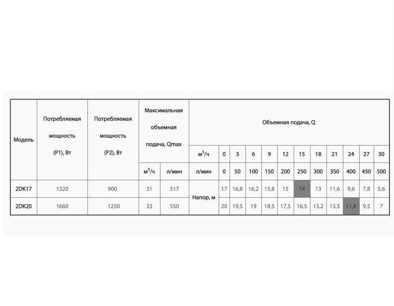 Насос поверхностный центробежный NPO 2DK17 (14156879) - фото 4