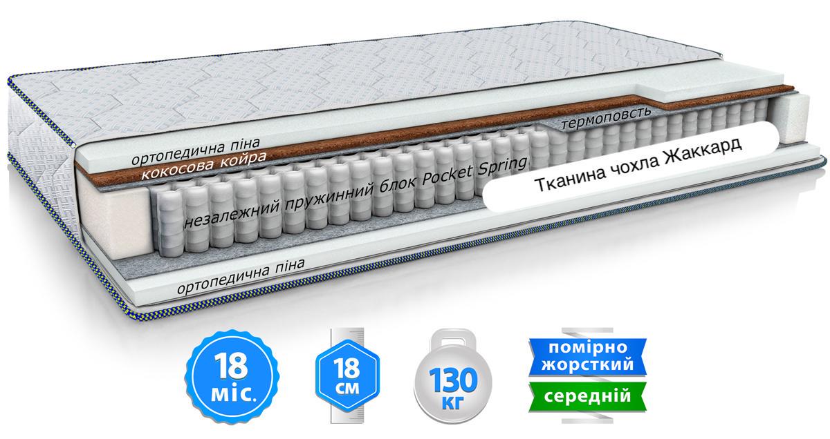 Матрас ортопедический 2в1 EMM FREEDOM 200x200 см (416) - фото 2