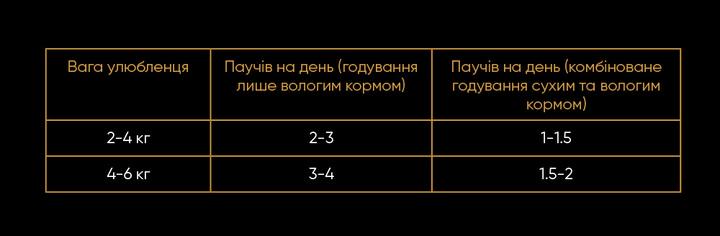 Корм вологий Savory для дорослих котів шматочки ягняти з буряком в соусі 85 г - фото 3