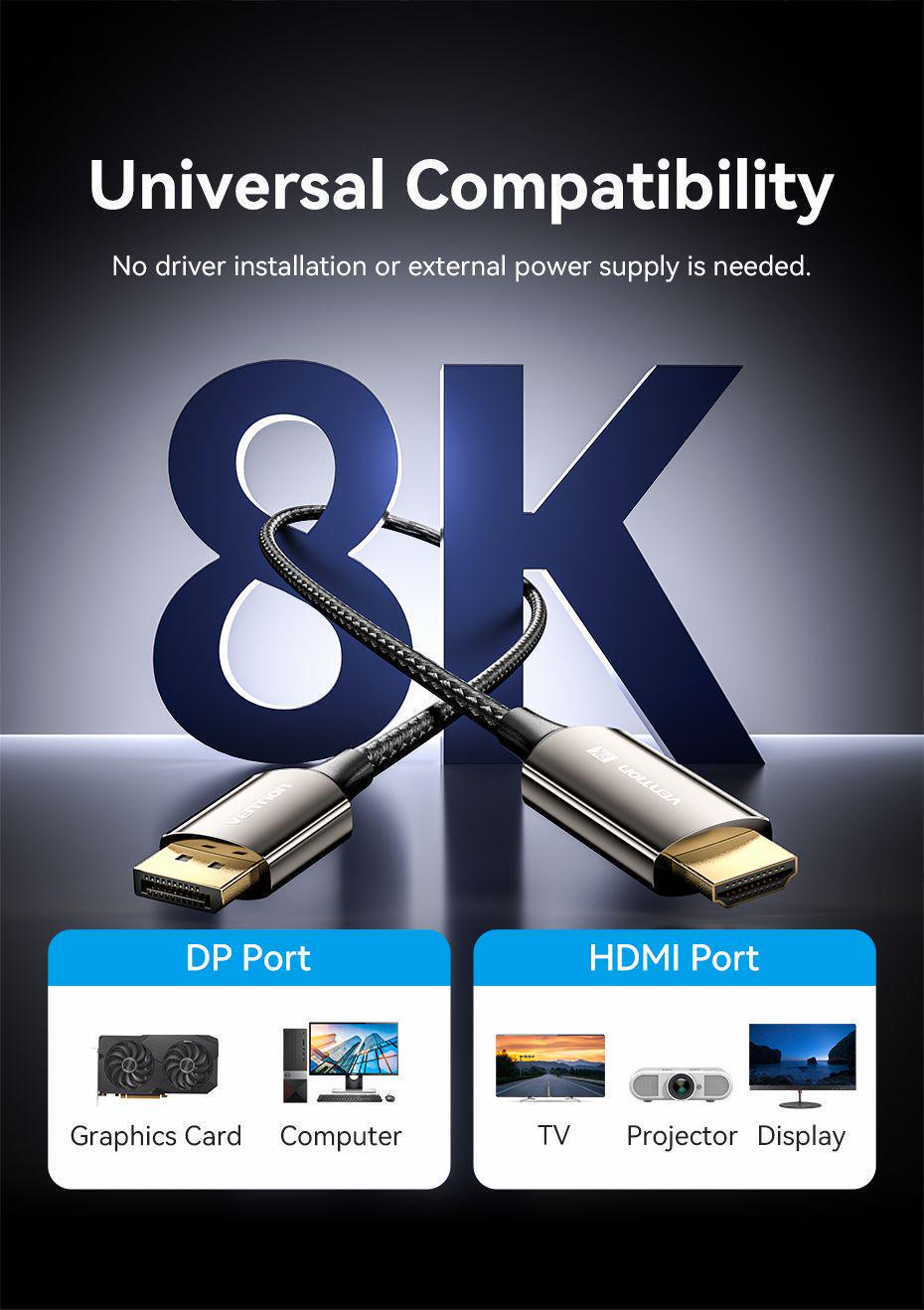 Кабель Vention DisplayPort-HDMI 8K 60Hz 4K 144Hz 2K 165Hz DP 1.4 до HDMI 2.1 відеоконвертер HDCP 2.3, HDR 10, DSC 1,8 м Чорний (HFPBAC) - фото 11 Кабель Vention DisplayPort-HDMI 8K 60Hz 4K 144Hz 2K 165Hz DP 1.4 до HDMI 2.1 відеоконвертер HDCP 2.3, HDR 10, DSC 1,8 м Чорний (HFPBAC) - фото 11