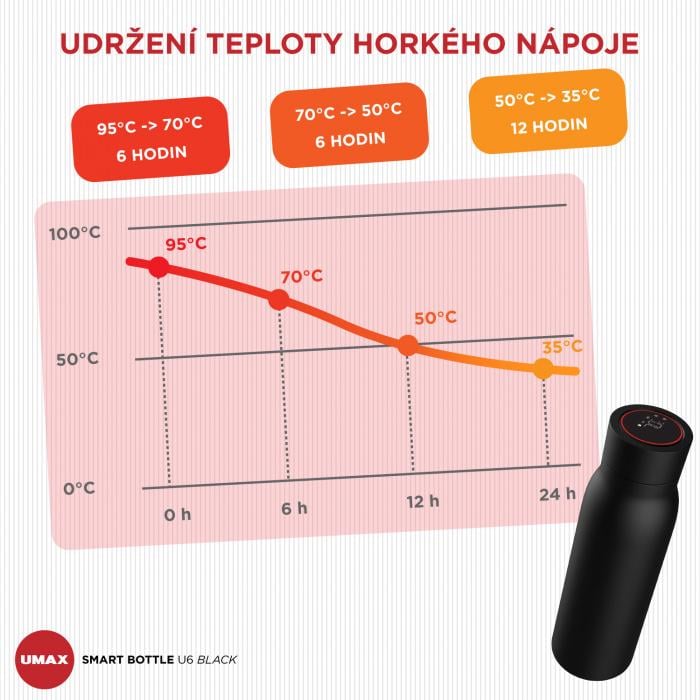 Умный термос Umax Smart Bottle U5 600 мл с индикатором температуры/сенсорным экраном/сообщением режима питья Черный - фото 7 Умный термос Umax Smart Bottle U5 600 мл с индикатором температуры/сенсорным экраном/сообщением режима питья Черный - фото 7