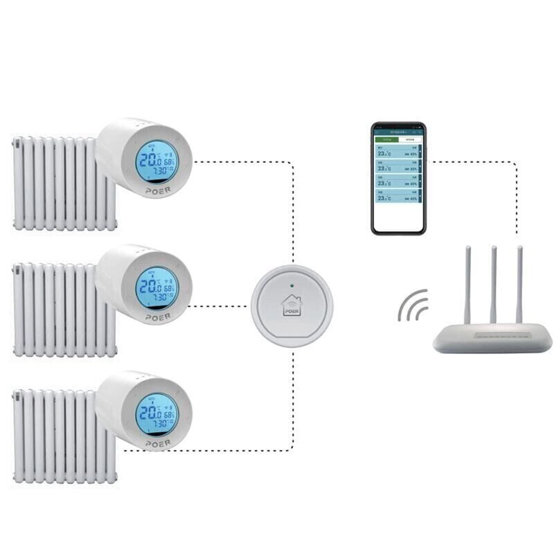 Терморегулятор на батарею отопления Poer PTV30 с управлением через интернет - фото 5 Терморегулятор на батарею отопления Poer PTV30 с управлением через интернет - фото 5