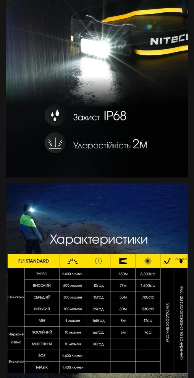 Ліхтар налобний Nitecore NU43 USB Type-C з датчиком наближення (010214) - фото 8 Ліхтар налобний Nitecore NU43 USB Type-C з датчиком наближення (010214) - фото 8