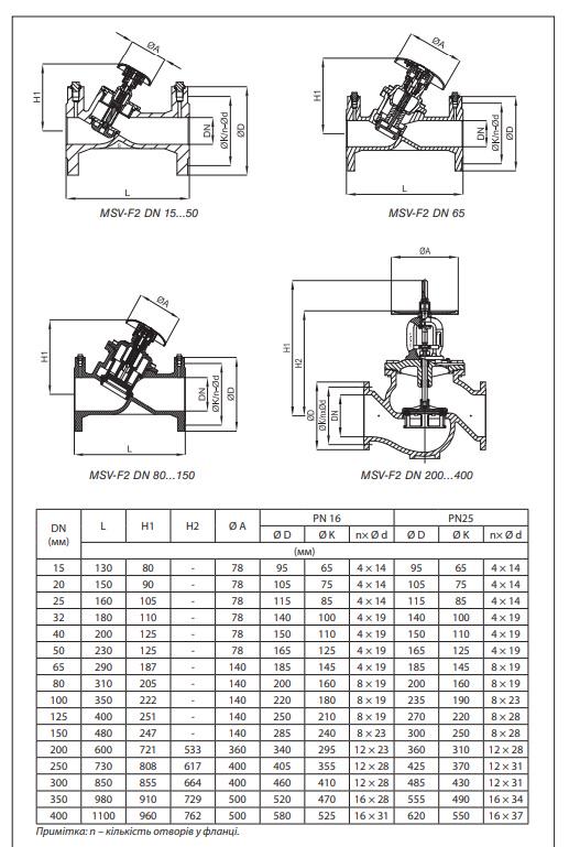 Клапан балансировочный ручной DN100 PN16 MSV-F2 Danfoss (kvs 200) - фото 4