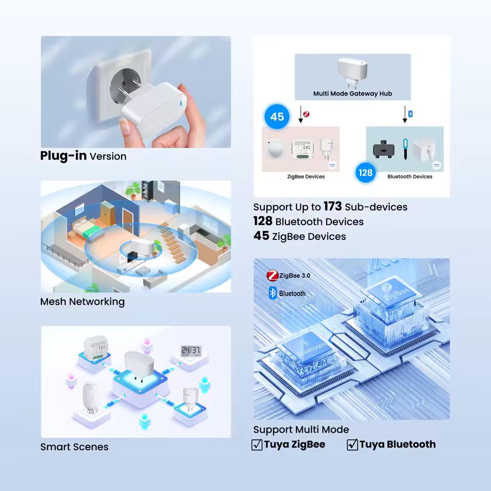 Шлюз Tuya Zigbee Multi-Mode Gateway/Zigbee Bluetooth hub - фото 4