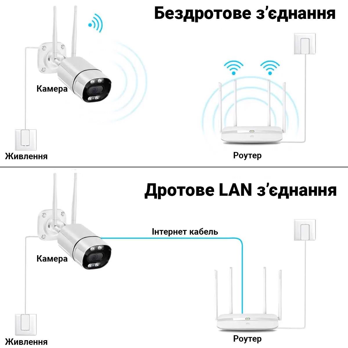 Камера видеонаблюдения Wifi IP USmart OC-01w с двойной подсветкой для умного дома Tuya 3 МП - фото 5 Камера видеонаблюдения Wifi IP USmart OC-01w с двойной подсветкой для умного дома Tuya 3 МП - фото 5