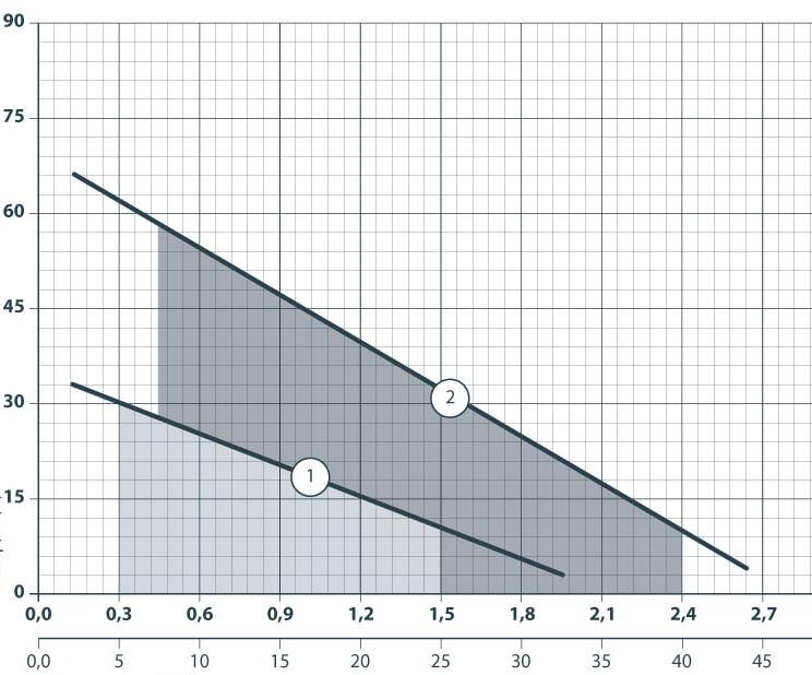 Насос поверхневий Насосы плюс Оборудование (TPS70) - фото 2 Насос поверхневий Насосы плюс Оборудование (TPS70) - фото 2