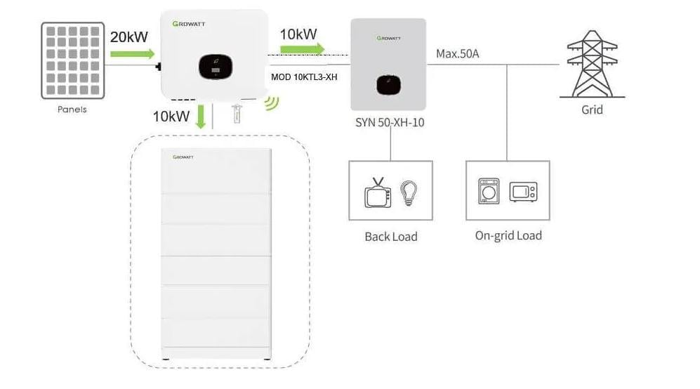 Інвертор сонячний гібридний Growatt 5 до Вт BACK UP три фази сумісний з акумуляторами ARK пасивне охолодження 12,5 кг (601796) - фото 4 Інвертор сонячний гібридний Growatt 5 до Вт BACK UP три фази сумісний з акумуляторами ARK пасивне охолодження 12,5 кг (601796) - фото 4