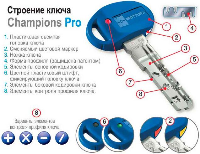 Цилиндр для замков Mottura Champions Pro CP4P 92 мм (61х длина штока до 80 мм ключ-тумблер Хром (7144045) - фото 2