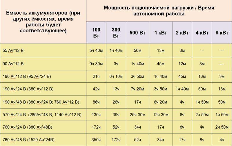 Источник бесперебойного питания Volt Polska Sinus PRO 800E 12 V 230 V - фото 7