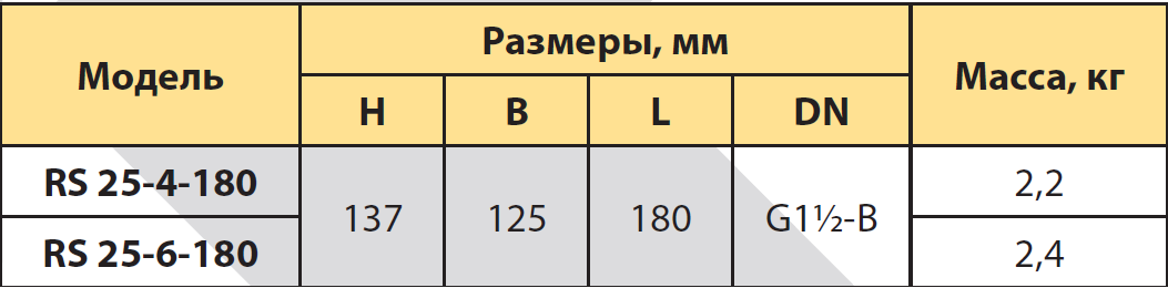 Насос циркуляційний Rudes RS 25-6-180 - фото 5