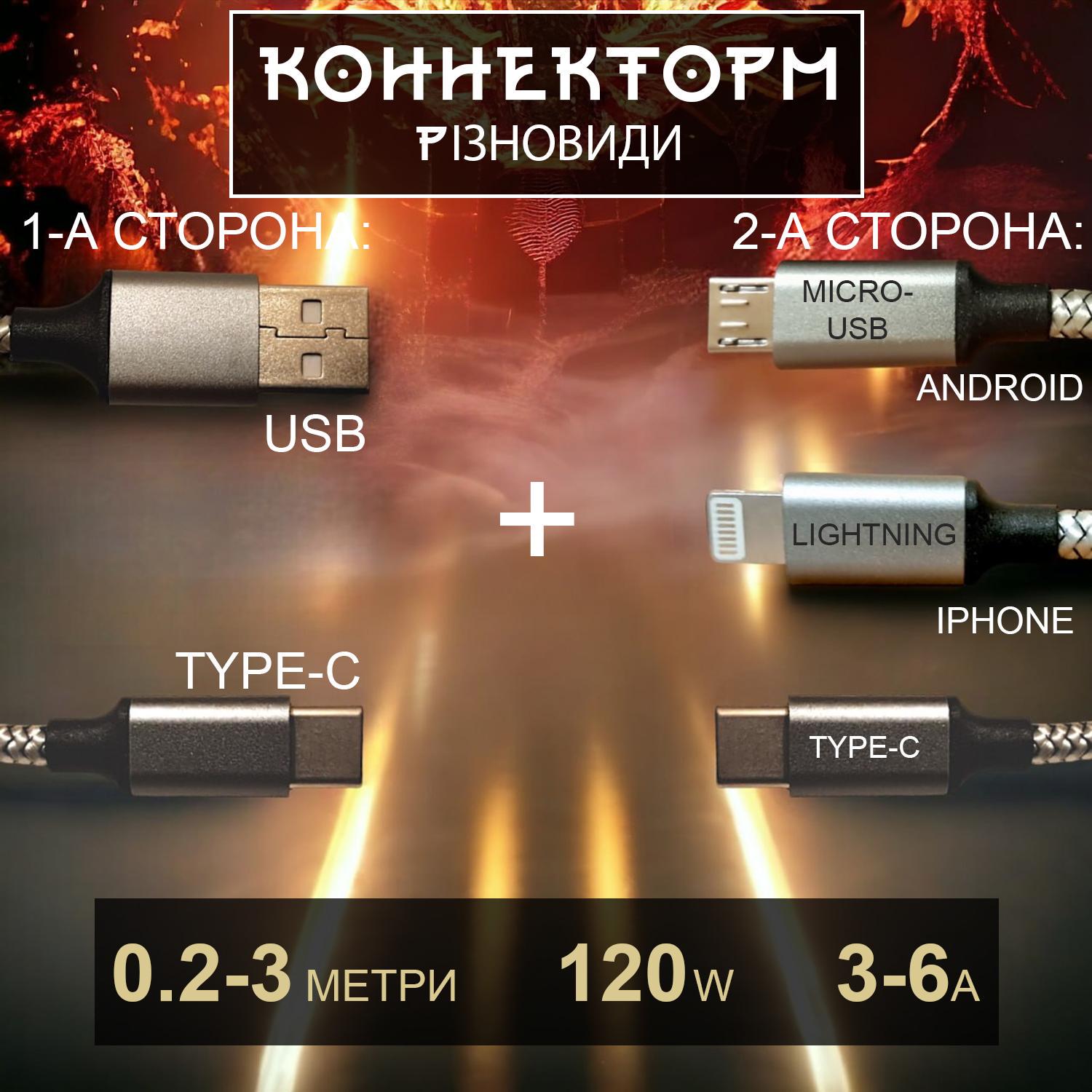 Кабель для швидкої зарядки GDragon Tech USB/Type-C нейлонове оплетення 3 м 120W 6A 480 Мбіт/с (10_1_3m_1) - фото 7 Кабель для швидкої зарядки GDragon Tech USB/Type-C нейлонове оплетення 3 м 120W 6A 480 Мбіт/с (10_1_3m_1) - фото 7