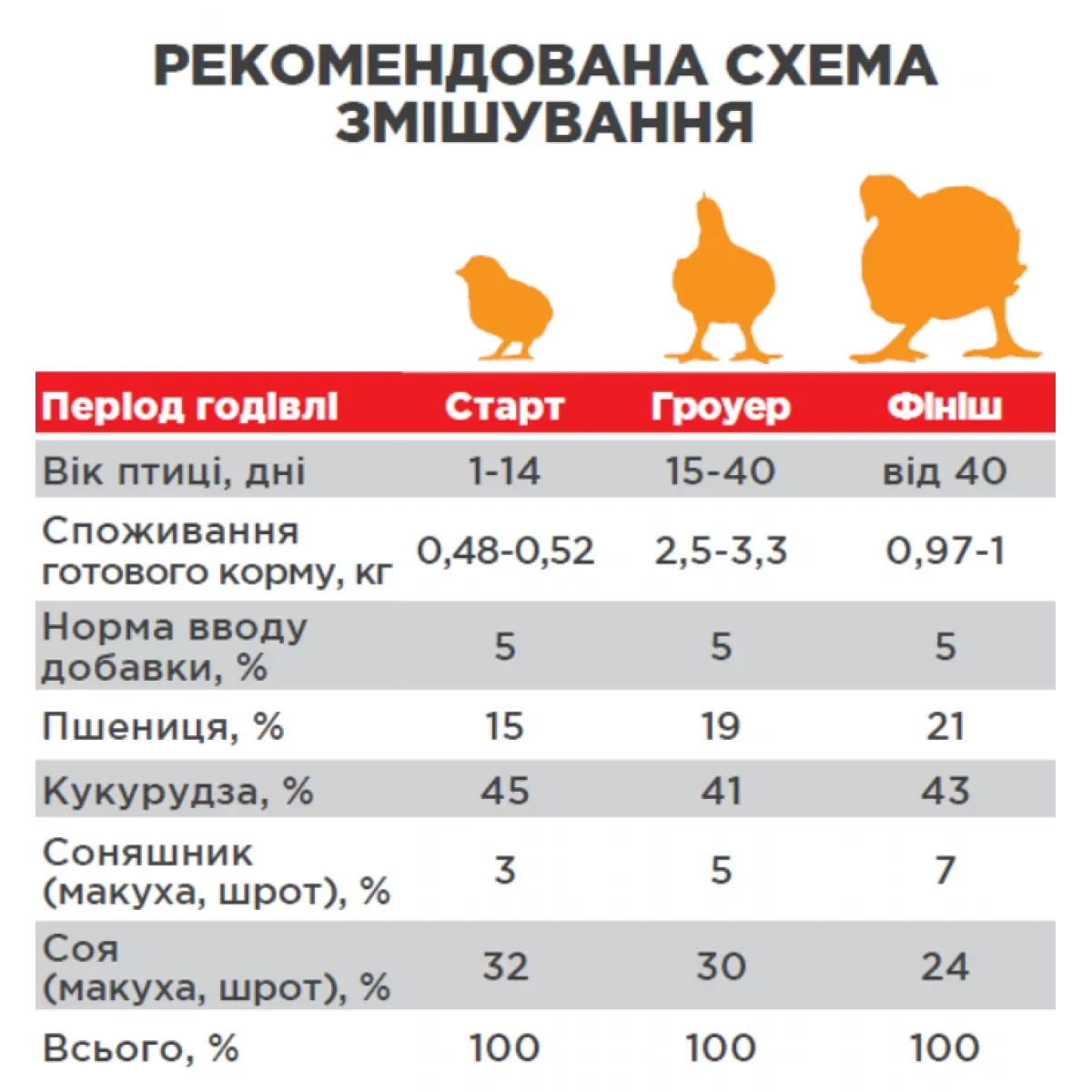 Премікс KO-KO-KORM, 5% для бройлерів 25 кг (1949105489) - фото 2