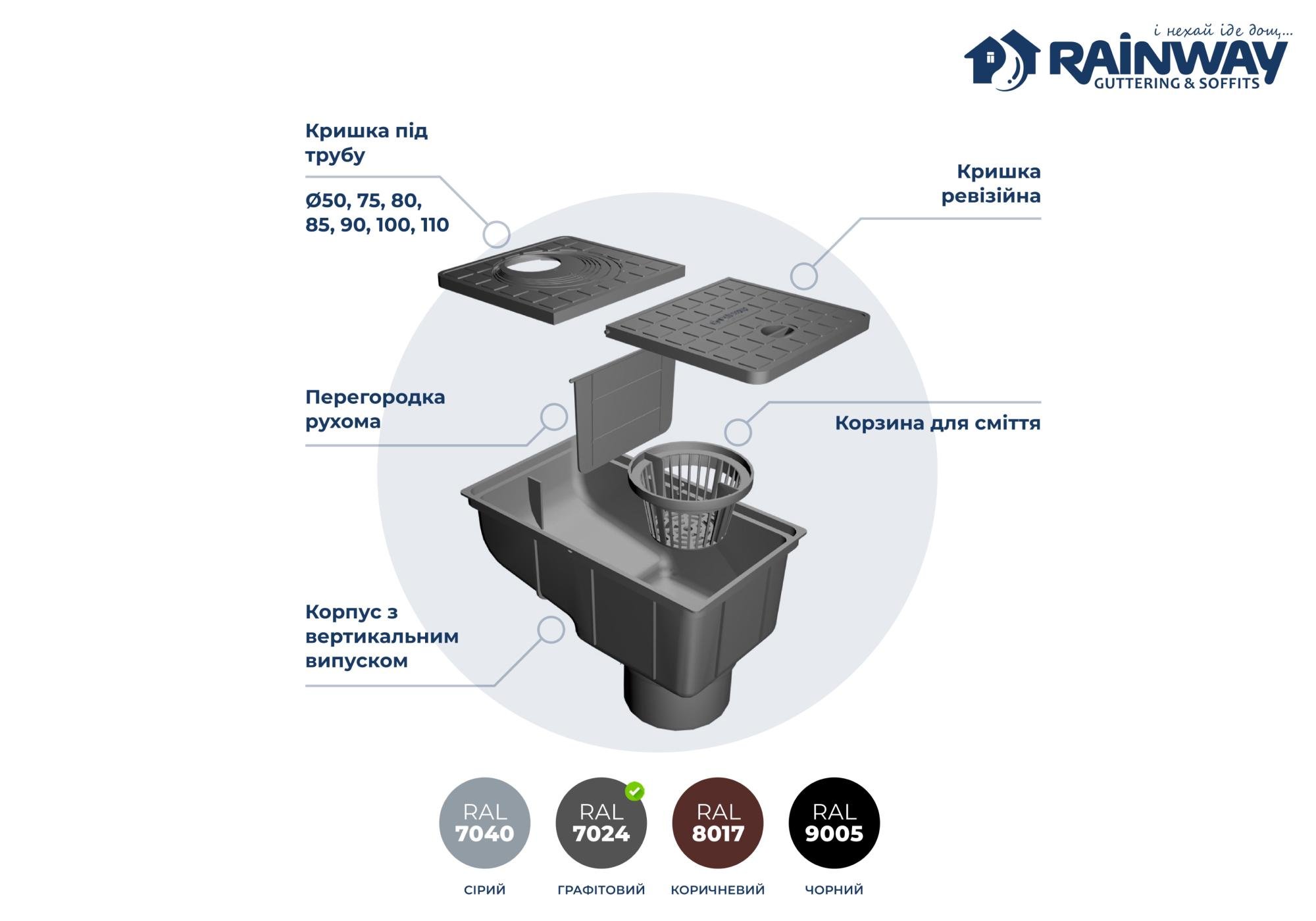 Дощоприймач RAINWAY 50-110 мм RAL 7024 Графітовий (13.150.02.007) - фото 2