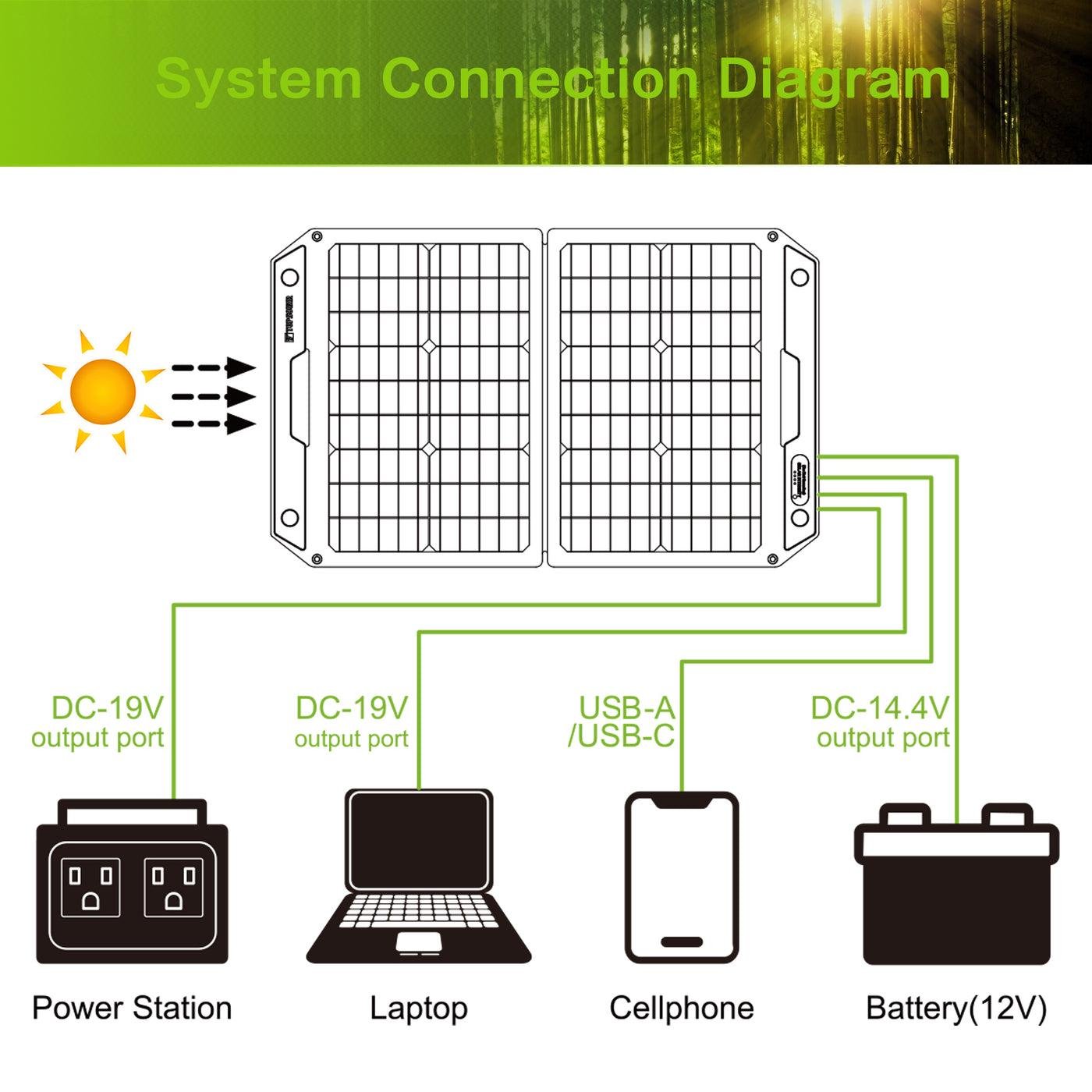 Солнечная панель TopSolar SolarFolio 60W 2 большие секции Black (000505) - фото 8