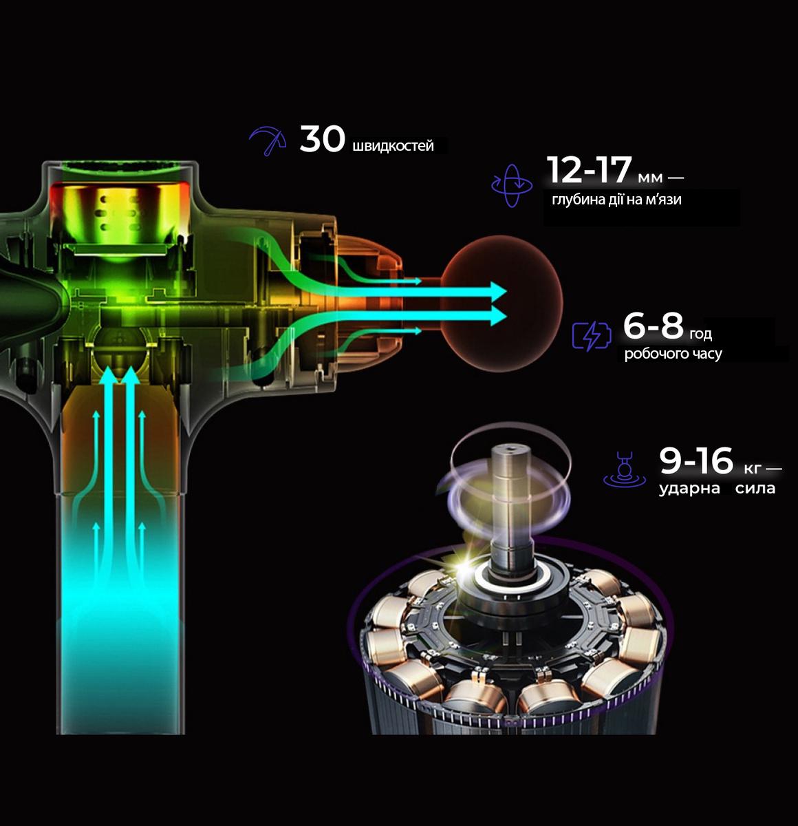 Перкуссионный массажер для тела и мышц Gyro Muscle Gun Massager Carbon (4656367) - фото 5 Перкуссионный массажер для тела и мышц Gyro Muscle Gun Massager Carbon (4656367) - фото 5