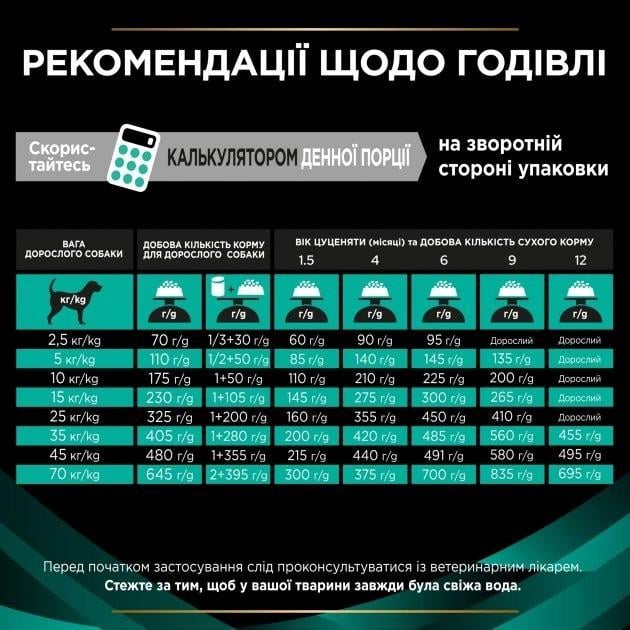 Сухий корм Purina Pro Plan Veterinary Diets для собак та цуценят при захворюванні шлунково-кишкового тракту 12 кг - фото 5