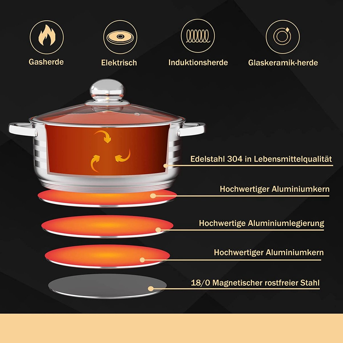 Набір каструль Royalty Line RL-SP7C з кришками/з нержавіючої сталі (03966) - фото 3