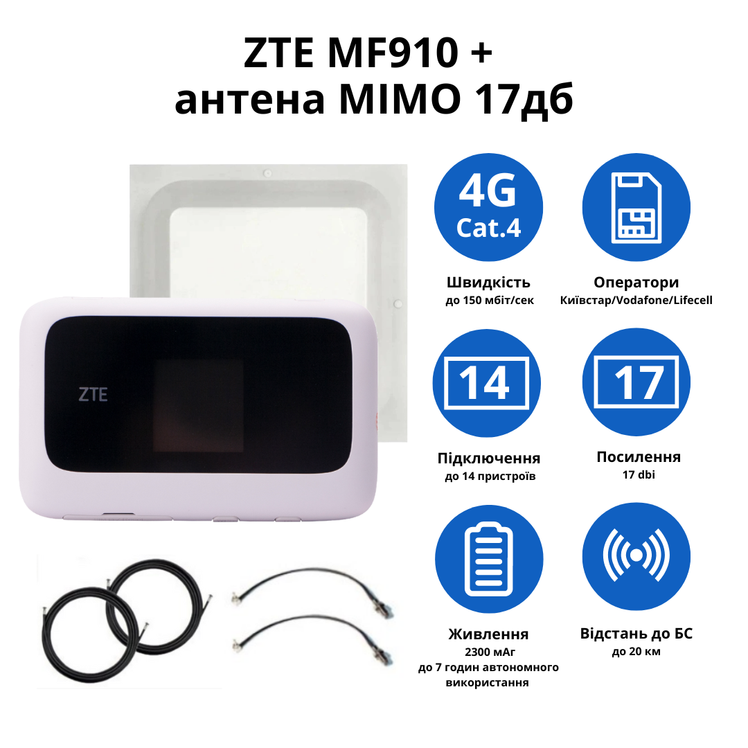 Wi-Fi роутер ZTE MF910 з антеною MIMO Квадрат 17 дБ та кабелем 2х10 м з 2 перехідниками - фото 2