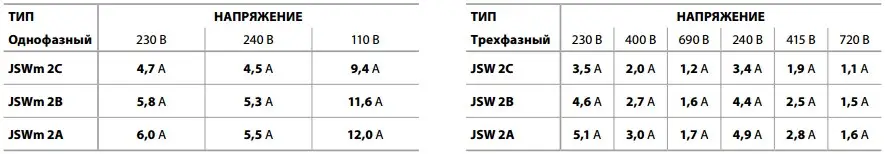 Насос відцентровий самовсмоктуючий Pedrollo JSWm 2C (46JSN7A10A1) - фото 4