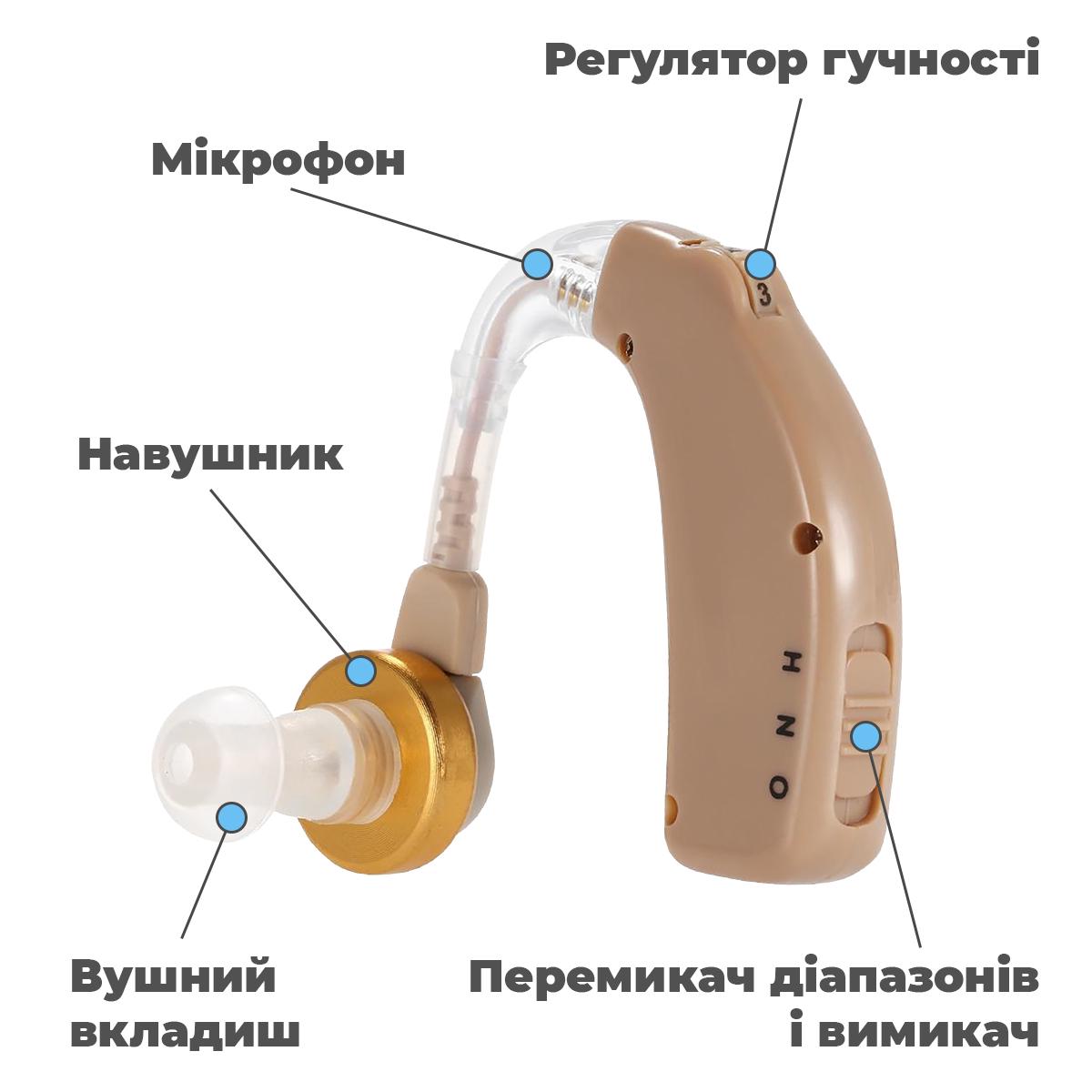 Слуховий апарат Axon C-108 з регулюванням гучності - фото 2