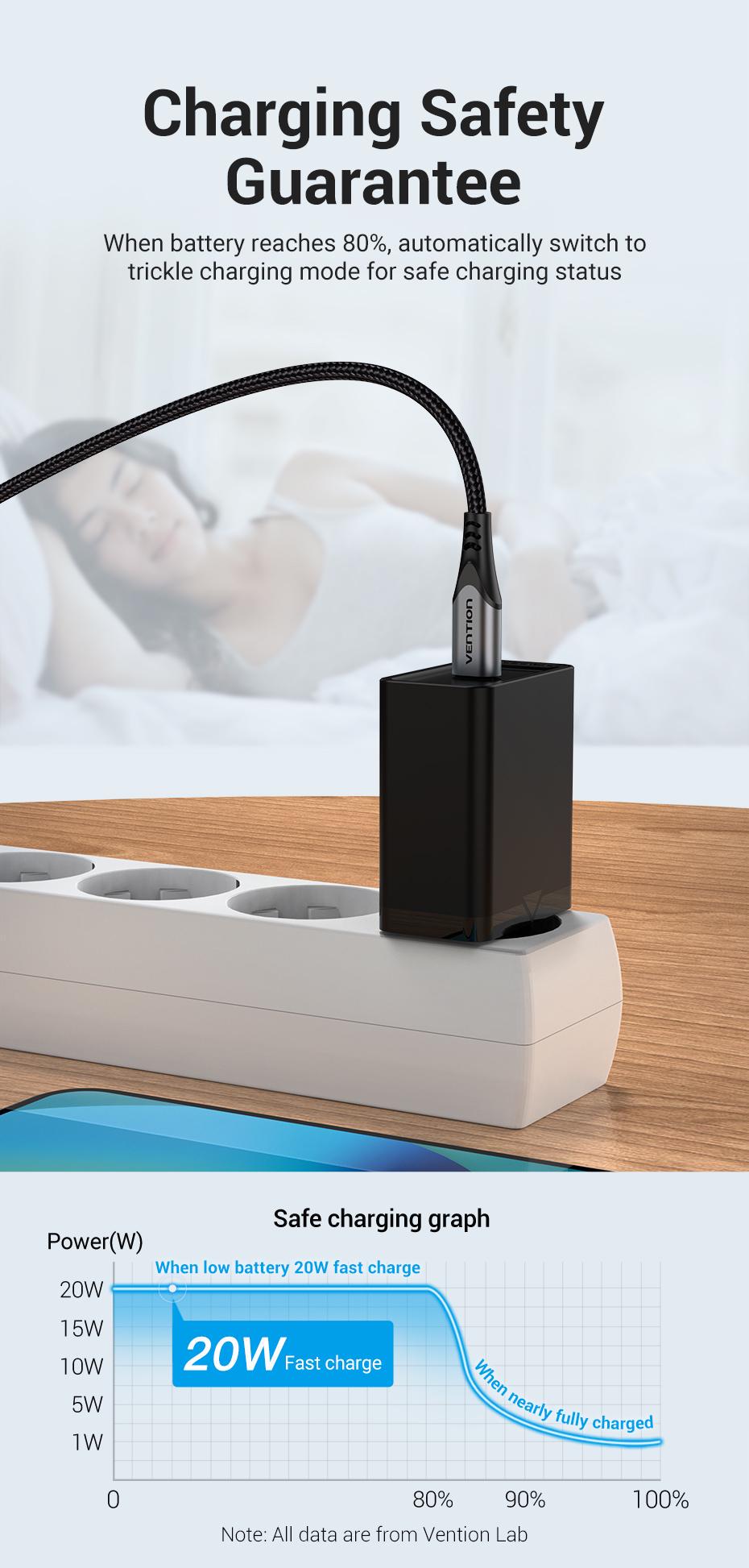 Зарядное устройство для Vention 20W Type-C 1C EU быстрая зарядка 20Вт Черный (FADB0-EU) - фото 7