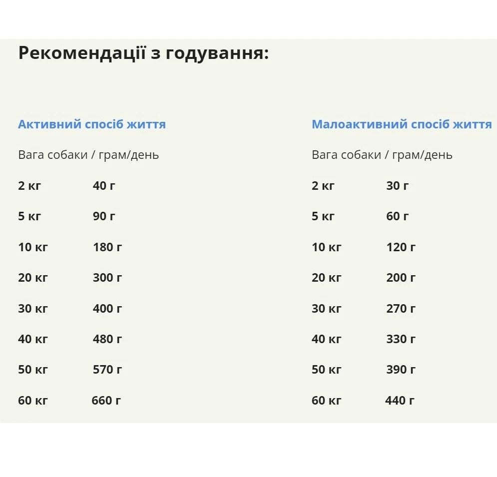 Корм сухий Acana Grass-Fed Lamb Recipe гіпоалергенний для собак усіх порід та вікових груп з ягнятим 6 кг (a57060) - фото 2 Корм сухий Acana Grass-Fed Lamb Recipe гіпоалергенний для собак усіх порід та вікових груп з ягнятим 6 кг (a57060) - фото 2