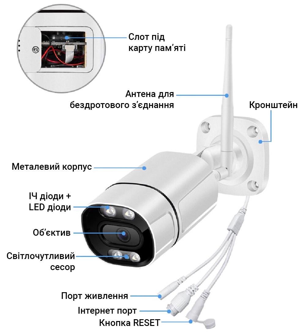 ᐉ Камера видеонаблюдения Wifi IP USmart OC-01w с двойной подсветкой для  умного дома Tuya 3 МП • Купить в Киеве, Украине • Лучшая цена в Эпицентр